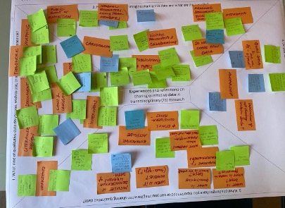 Fig. 2: Example of a flip chart from one of the groups after going through all three rounds.